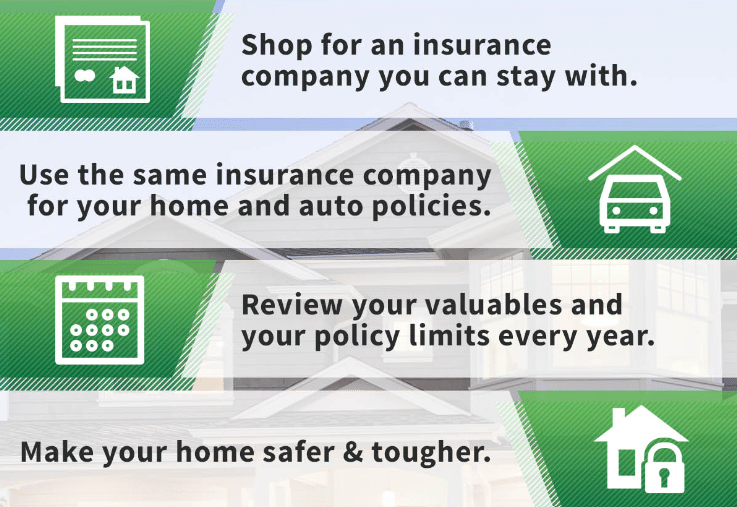 Understanding Home Insurance: What Every Homeowner Should Know