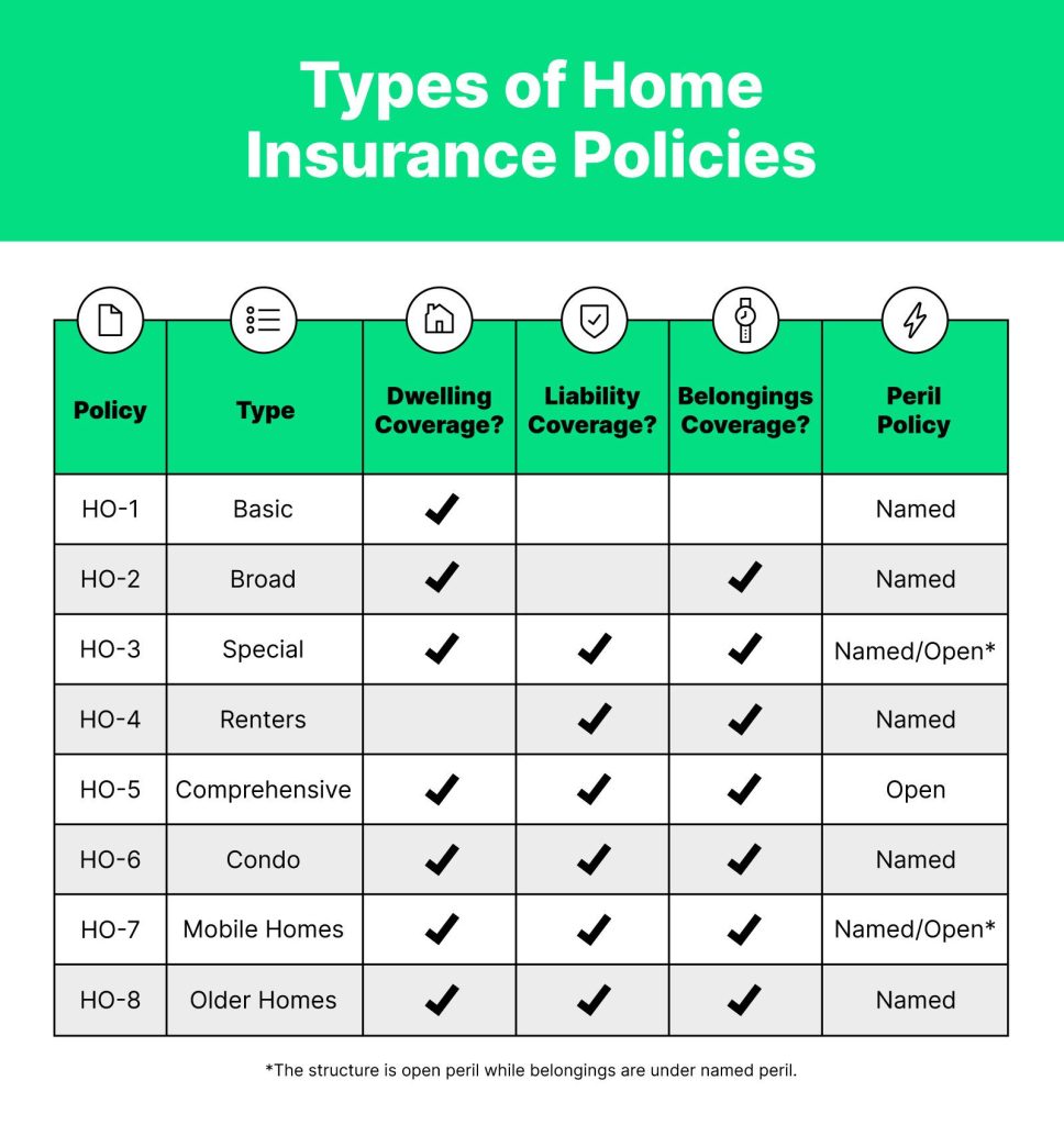 Understanding Home Insurance: What Every Homeowner Should Know