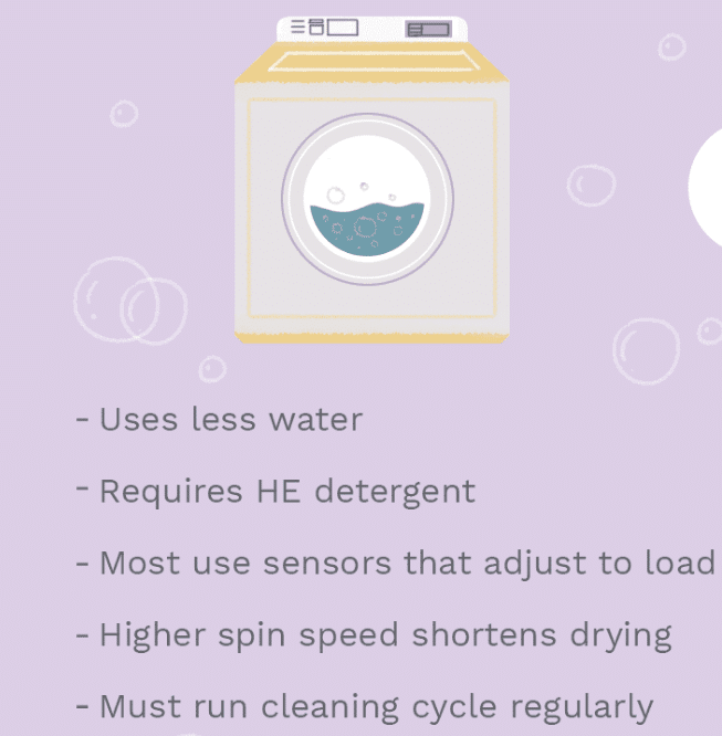 Top Rated High-Efficiency Washers To Know About