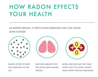 Everything You Need To Know About Radon Gas