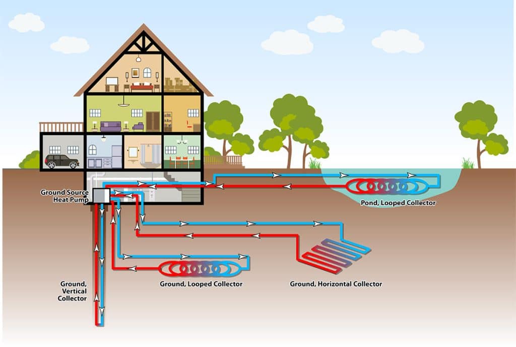 How Effective Are Geothermal Heating Systems?